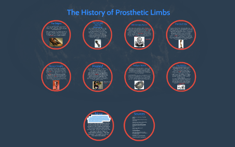 The Civil War and the Birth of the US Prosthetics Industry - ASME