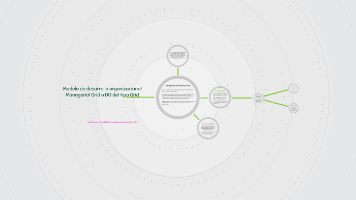 MODELOS DE DESARROLLO ORGANIZACIONAL Managerial Grid o DO de by Jhoanny  Suarez