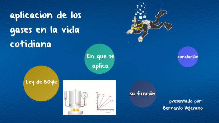 aplicación de los gases en la vida cotidiana by Bernardo Vejerano on Prezi