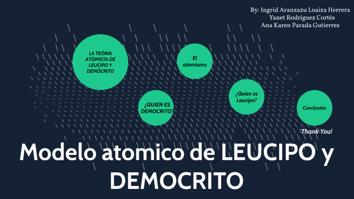 Modelo atomico de LEUCIPO y DEMOCRITO by Ingrid Loaiza