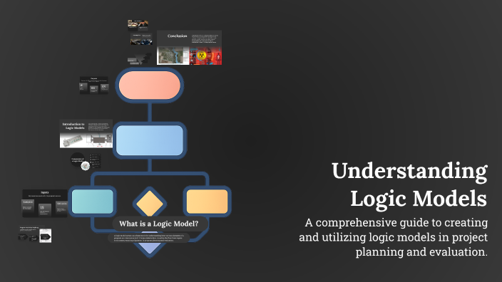 Understanding Logic Models by Diana Bratu on Prezi