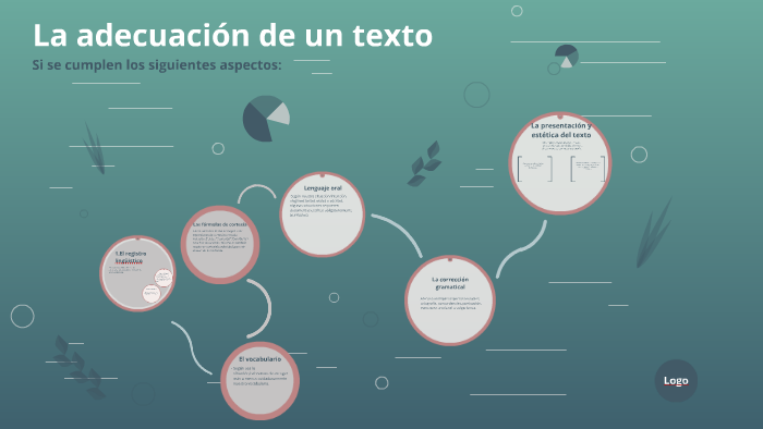 La adecuación de un texto by Pepe Gordillo on Prezi