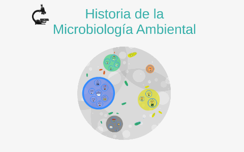 Historia de la Microbiología Ambiental by Astrid Cedillo on Prezi