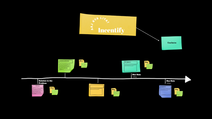 Incentify by Samarth Shukla on Prezi