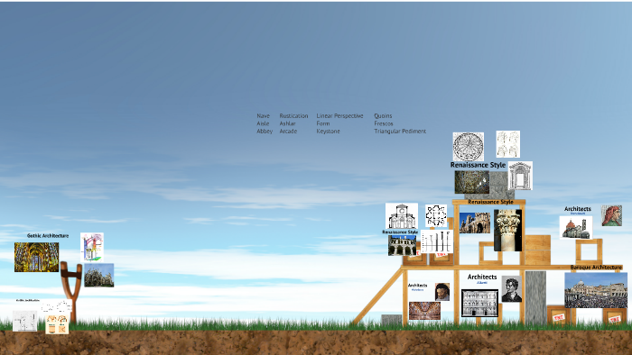 Renaissance Architecture by Adam Botkin on Prezi