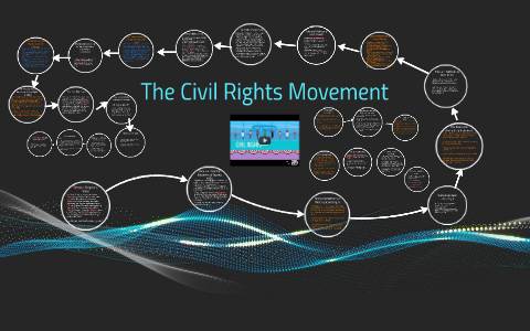 The Civil Rights Movement by Jessica López-Barkl on Prezi