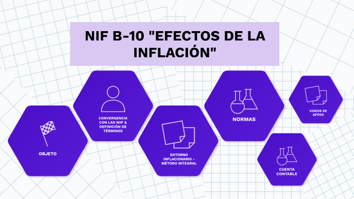 NIF B-10_EFECTOS DE LA INFLACIÓN By Pedraza Barrera Joseline Guadalupe ...