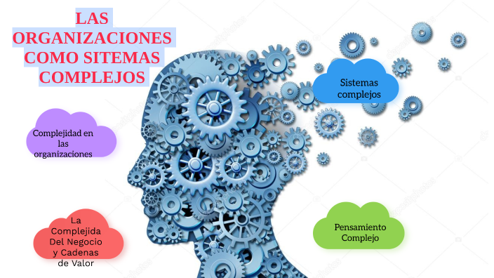 Las Organizaciones Como Sistemas Complejos By Jennifer Lora Moreno On Prezi 8543