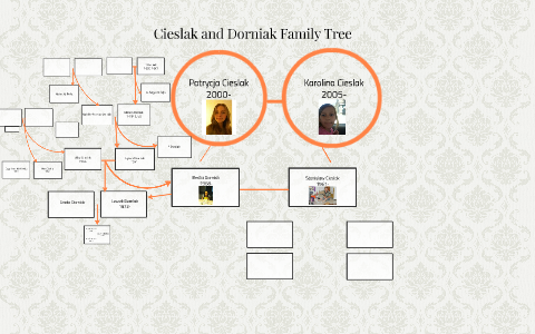 Cieslak and Dorniak Family Tree by Patrycja Cieslak