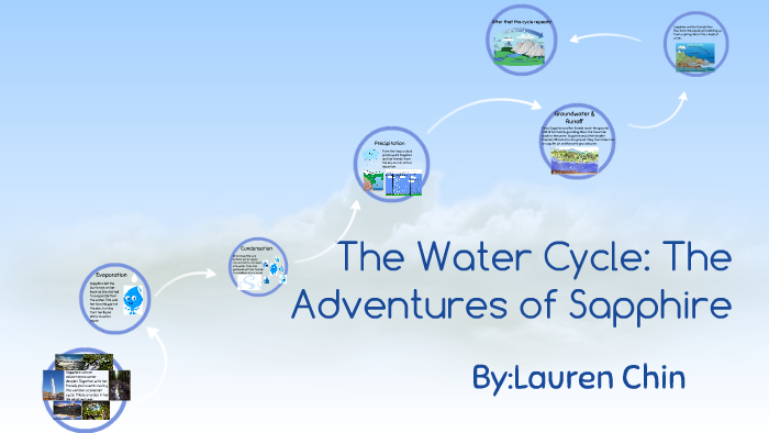 The Water Cycle: The Journey of Sapphire by Lauren C on Prezi