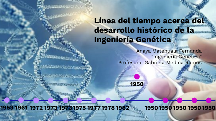 Línea del tiempo Ingeniería en Genetica by FERNANDA ANAYA MATEHUALA on ...