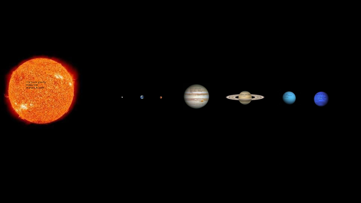 Connors Solar System by Connor Stocking on Prezi