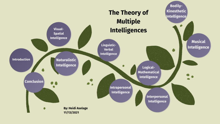 The Theory of Multiple Intelligences by Heidi Aselage on Prezi