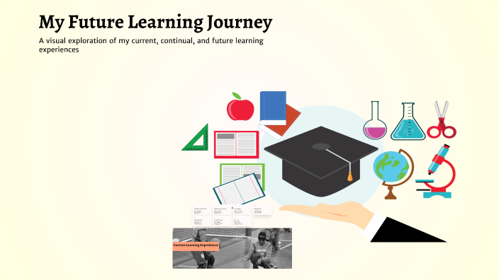 My Future Learning Journey by Aaliyah Williams on Prezi