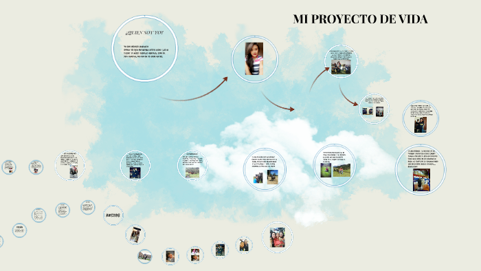 MI PROYECTO DE VIDA by renata muriel naranjo guerra on Prezi