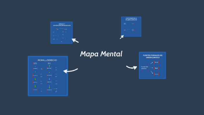Mapa Mental Derecho by Nicolas Tufiño on Prezi
