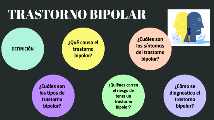 Transtorno Bipolar by Lina Aguilar on Prezi