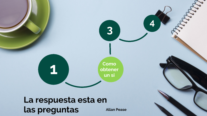 La respuesta esta en las preguntas by Jeimmy P. on Prezi