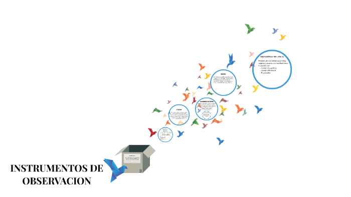 INSTRUMENTOS DE LA OBSERVACION by luisa fernanda caro ramirez on Prezi