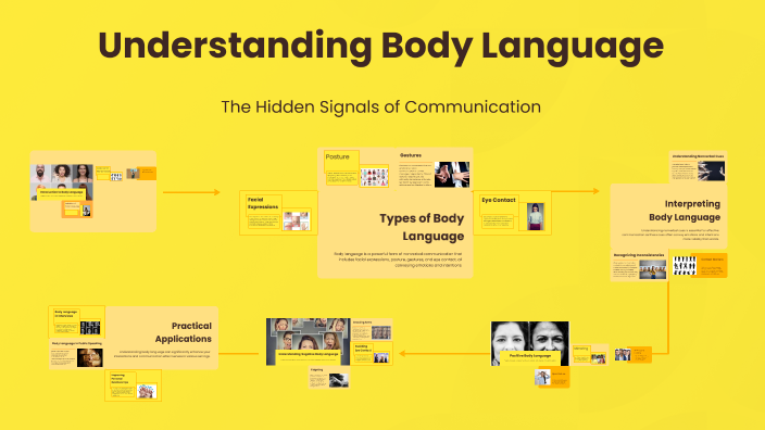 Understanding Body Language by Fiskal on Prezi