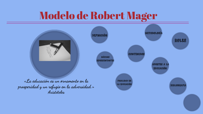 Modelo de Roberto Mager by Marli Godoy on Prezi Next