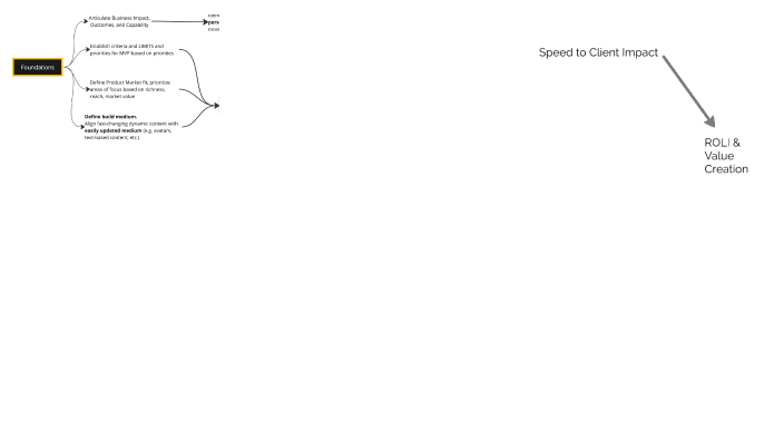 ToC By Krista Galyen On Prezi