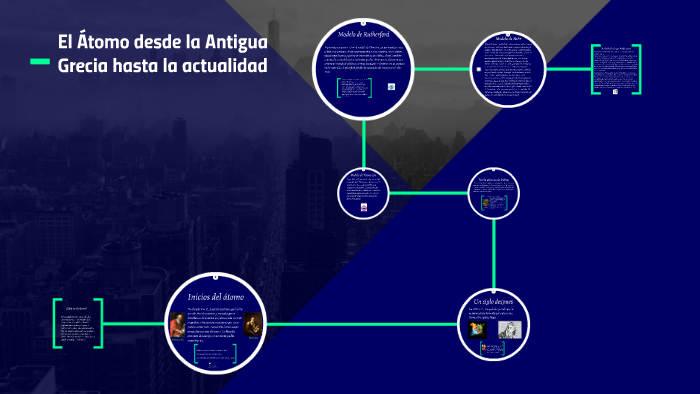 El Átomo desde la Antigua Grecia hasta la actualidad by Maite Ballesteros