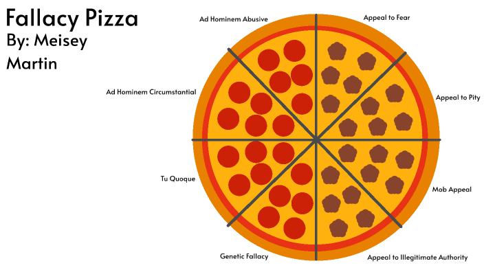 Logic Pizza Project by Meisey Martin on Prezi