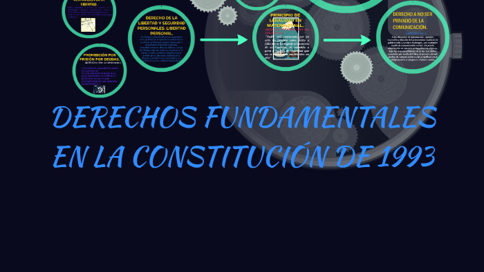 Derechos Fundamentales En La ConstituciÓn De 1993 By Gianfranco Morales 4424