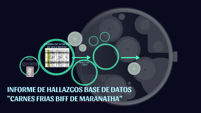 INFORME DE HALLAZGOS BASE DE DATOS by Nanyi Marcela Huérfano Moreno on ...