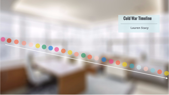 Cold War Timeline by Lauren Stacy on Prezi