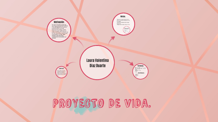 Proyecto de vida by valentina Diaz on Prezi