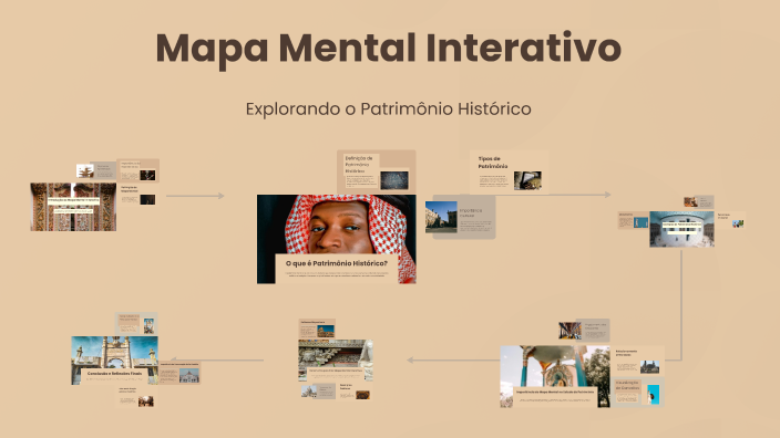 Mapa Mental Interativo by Milena Heppner on Prezi
