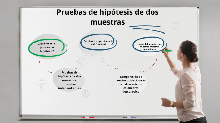 Pruebas De Hipótesis De Dos Muestras By Maria Fernanda Sevilla On Prezi 9340