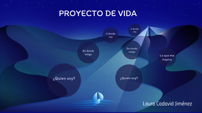 Proyecto de vida by Laura Cadavid on Prezi