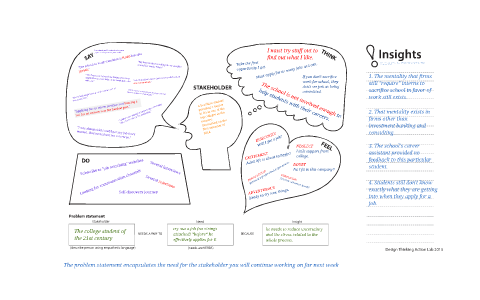 Empathy Map - Redesigning the school-to-work process by Daniel de ...