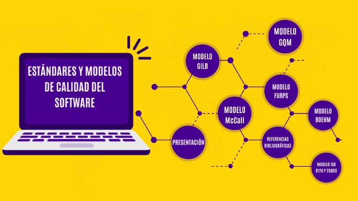 MODELOS DE CALIDAD DE SOFTWARE by Mónica Bóhorquez on Prezi Next