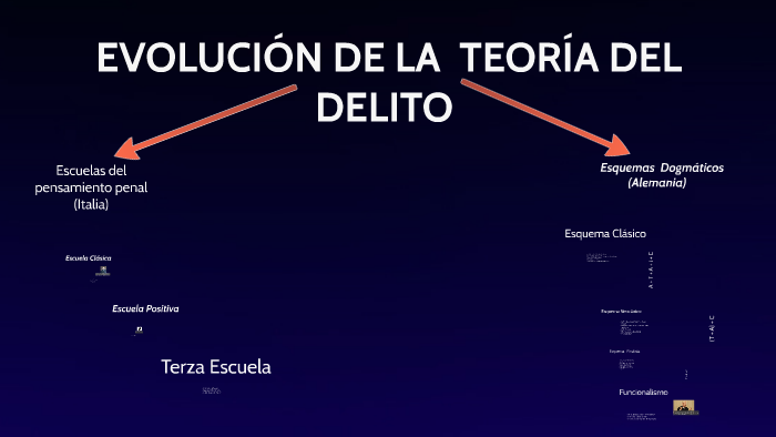 TeorÍa Del Delito By Luis Fernando Moreno On Prezi 3426