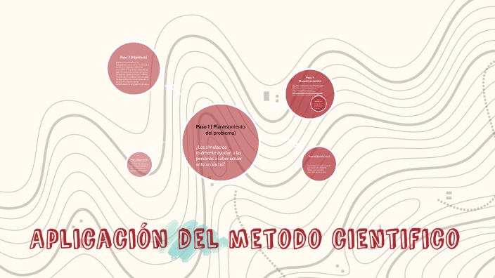 Aplicación del metodo cientifico by Erika Gonzalez on Prezi