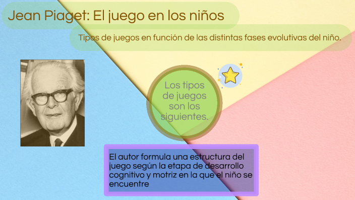 Jeam Piaget El juego en los ni os by SANDRA CECILIA CARRIZO on Prezi