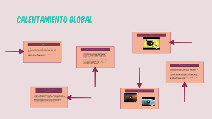 Calentamiento Global by Alexandra Cecil on Prezi