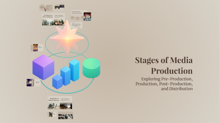 Stages of Media Production by RITU SHARMA on Prezi