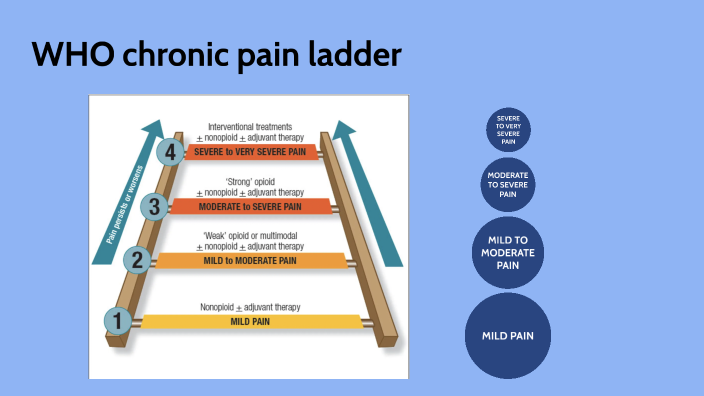 WHO chronic pain ladder by Helena Read on Prezi