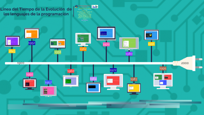 Evolución de los lenguajes de programación by Armando Rosales Montiel ...