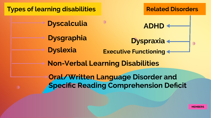 Types of learning disabilities by Guadalupe Peuvrié Martinez on Prezi