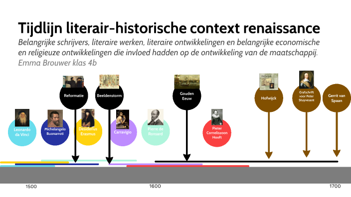 Tijdlijn literair-historische context renaissance by . . on Prezi