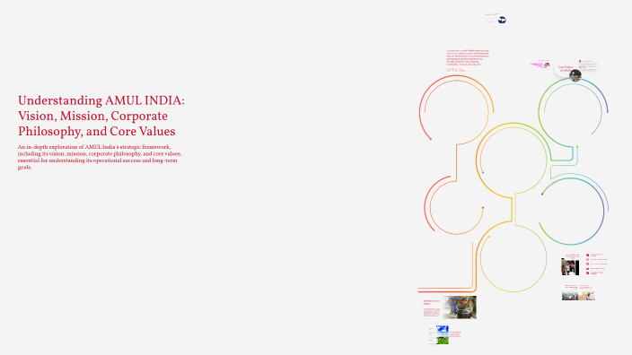 Amul Computer Vision System Project Understanding AMUL INDIA: Vision, Mission, Corporate Philosophy, and ...