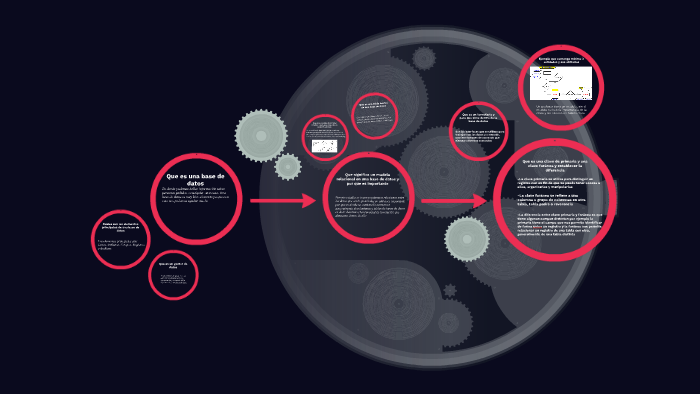 Que es una base de datos by carmen zapata guiraldo on Prezi