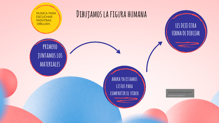 arte figura humana by Carla Depa on Prezi