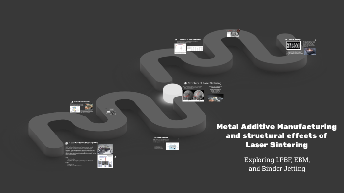 Metal Additive Manufacturing by Garrett Porter on Prezi